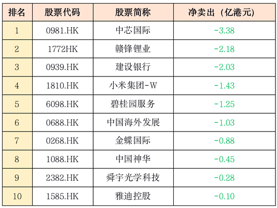 5月净流入超460亿!