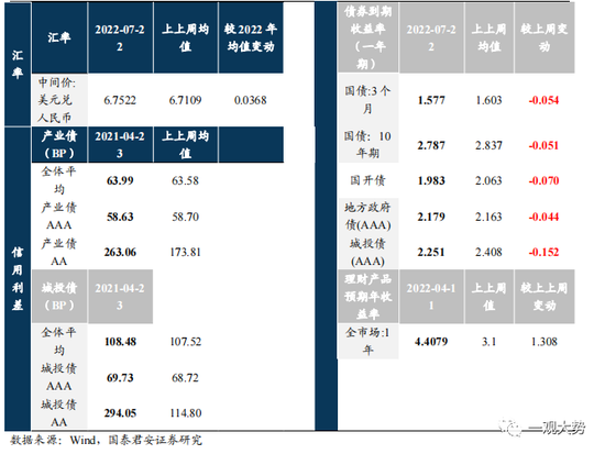 国君策略:市场调整是再次布局的机会 回调布局成长与赛道龙头股