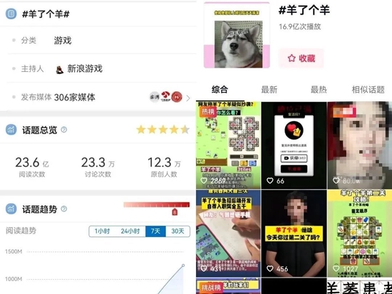 图/“羊了个羊”微博热搜（左）“羊了个羊”抖音话题（右）　　来源/燃次元截图