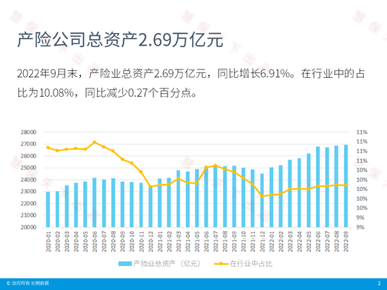 bite正版app下载链接 - 前三季度国寿、平安寿市场份额同降，财险老三家市场份额提升 | 数据前哨