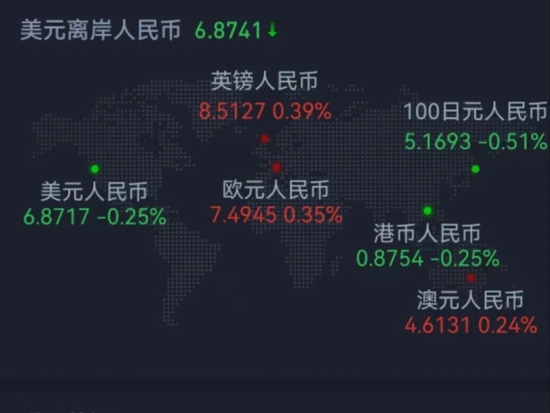 北向资金连续三周加仓超百亿元,下周10只新股发行!机构:A股企稳反弹可期