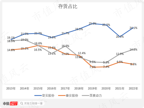 上市9年1分钱没赚!登云股份:IPO造假、高溢价收购我都干过,减值算啥?