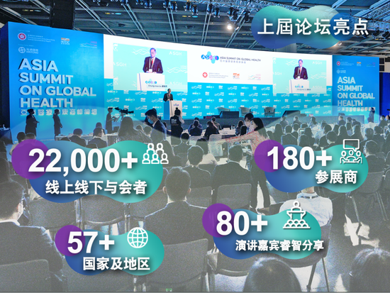 第三届亚洲医疗健康高峰论坛 云集重量级专家与业界领袖