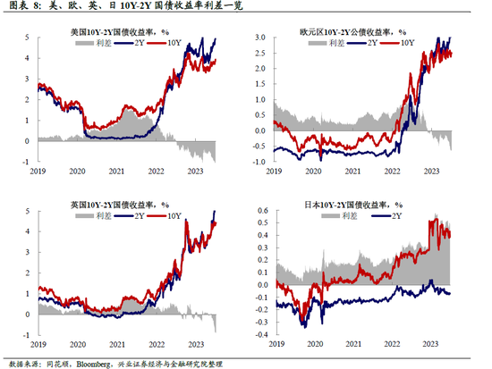 全球央行追踪：美鹰，欧也鹰