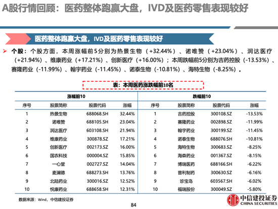 中信建投 | 中药及药店最新观点：前期调整充分，具备配置价值