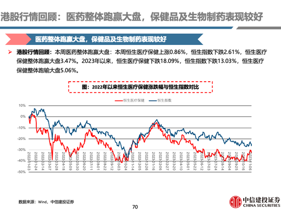 中信建投 | 中药及药店最新观点：前期调整充分，具备配置价值