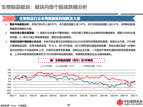 中信建投 | 中药及药店最新观点：前期调整充分，具备配置价值