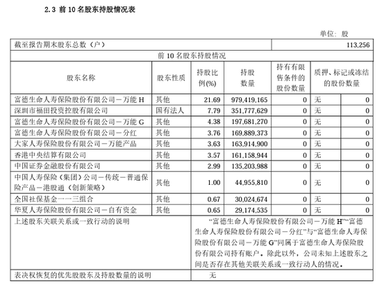 大反转！富德生命人寿60亿转让金地股权予深投控？回应：不实消息