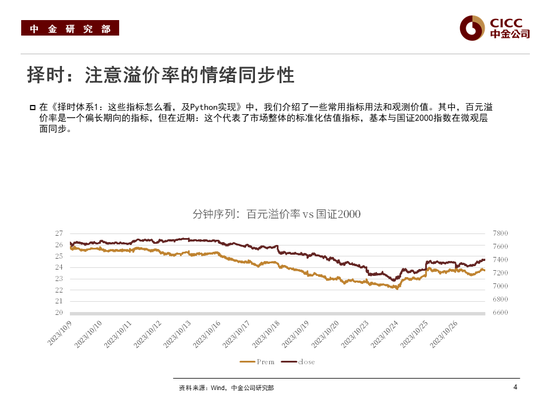 中金2024年展望 | 转债：如何复刻“转债时刻”