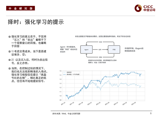 中金2024年展望 | 转债：如何复刻“转债时刻”