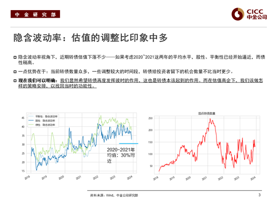 中金2024年展望 | 转债：如何复刻“转债时刻”