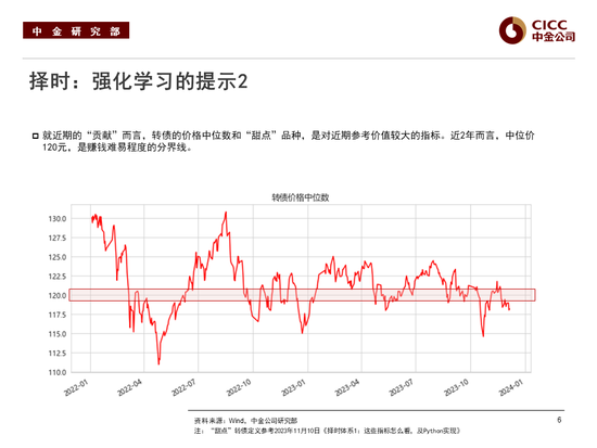 中金2024年展望 | 转债：如何复刻“转债时刻”