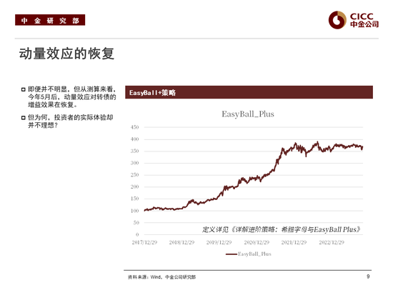 中金2024年展望 | 转债：如何复刻“转债时刻”