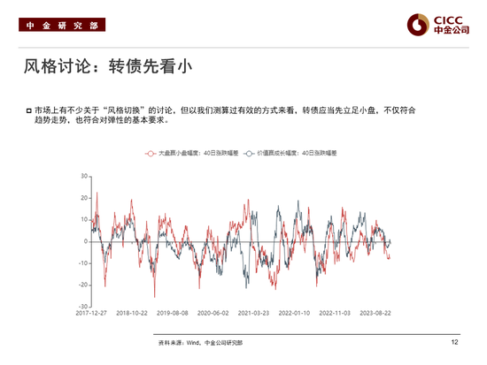 中金2024年展望 | 转债：如何复刻“转债时刻”