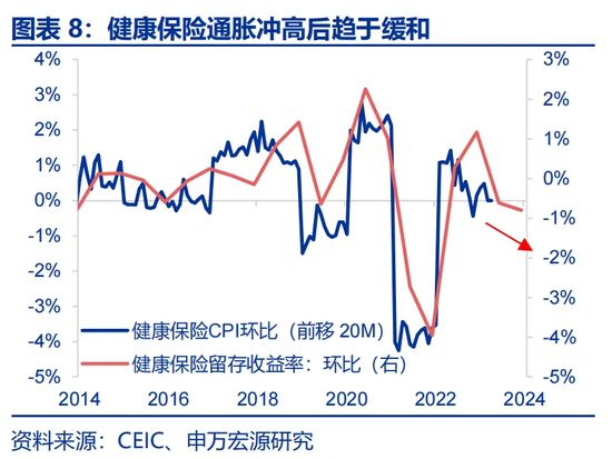 特朗普2.0：从“去通胀”到“再通胀”？-第8张图片-车辆报废_报废车厂_报废汽车回收_北京报废车-「北京报废汽车解体中心」