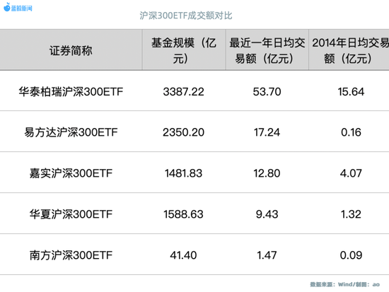 与沪深300ETF同甘共苦13年,韩勇卸任华泰柏瑞总经理