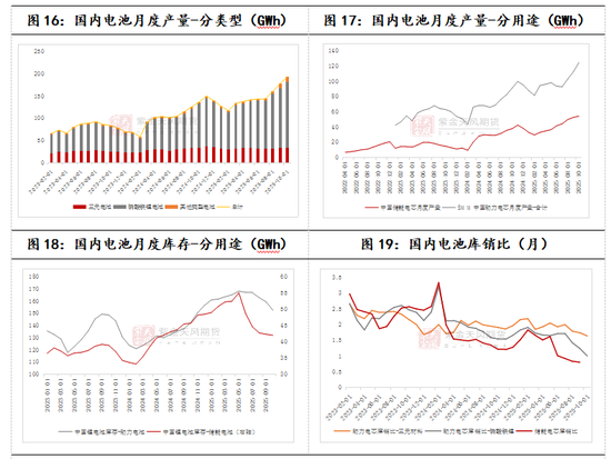 碳酸锂:扶摇直上