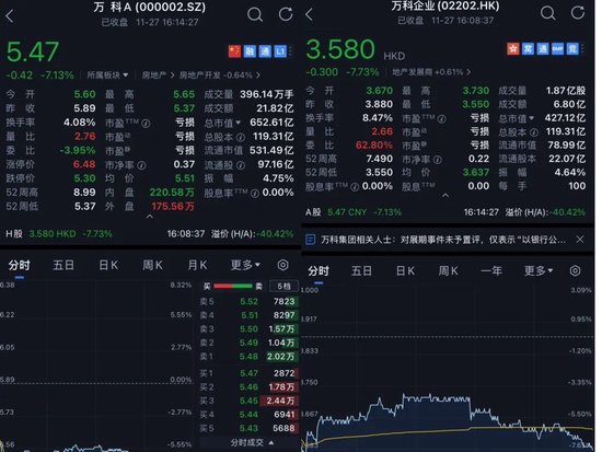 深铁收紧“输血口”？万科一笔20亿元债券寻求展期