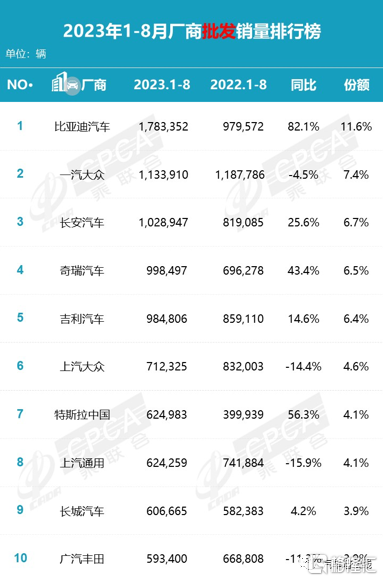 日系车巨头退出中国，败走东南亚