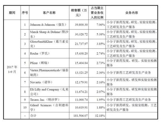 图片来源:招股书