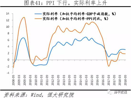 12 PMI跌破荣枯线,通缩和失业风险凸显
