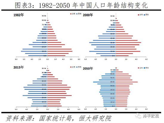 中国19年人口_1 站立起来的中国人 19张PPT