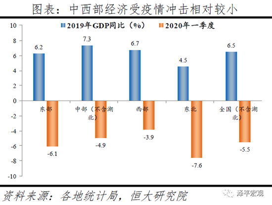 青岛2019个季度gdp_青岛gdp2019全国排名