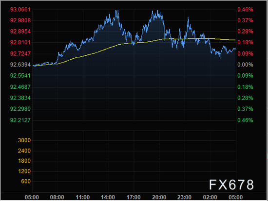 美股人口数_人口普查