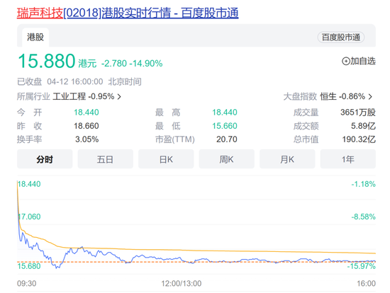 郭明錤一句话，这家200亿市值果链企业股价大跌15%！