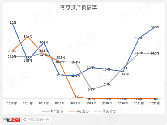 上市9年1分钱没赚!登云股份:IPO造假、高溢价收购我都干过,减值算啥?