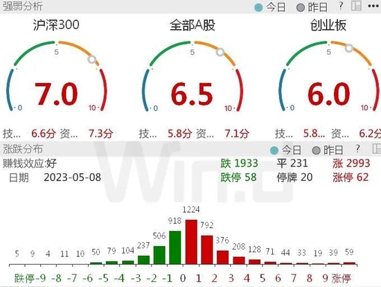 中特股+数字经济双星子同时暴动，二季度主线已明