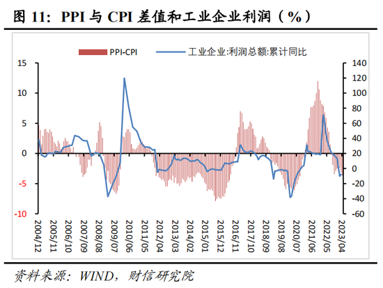 财信研究评4月CPI和PPI数据：CPI结构性分化 需求整体偏弱