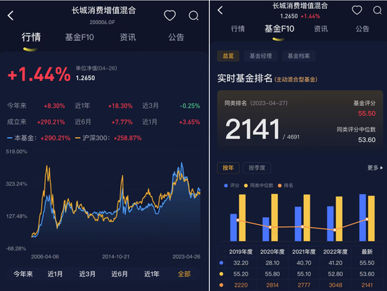 强预期碰上弱复苏,大消费遭遇倒春寒:顶流“坤坤”如何应对?剑走偏锋又是谁?