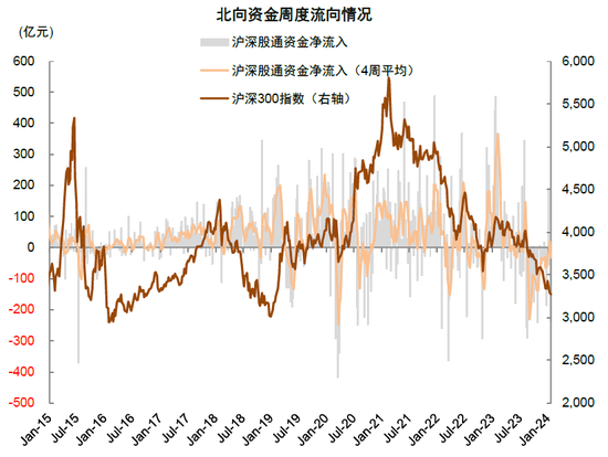 中金：短期市场具备一定修复动能 对中期表现不必悲观