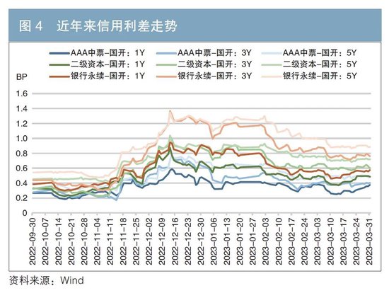 公募基金视角下的信用债定价方法探讨