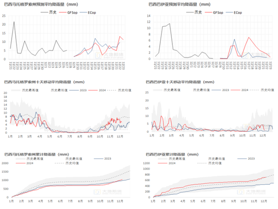 大地期货棉花半年报:“加关税”预期下的“危”与“机” 第83张 大地期货棉花半年报:“加关税”预期下的“危”与“机” 第83张