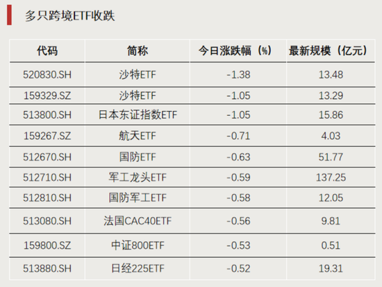 科技股爆发，场内千基上涨