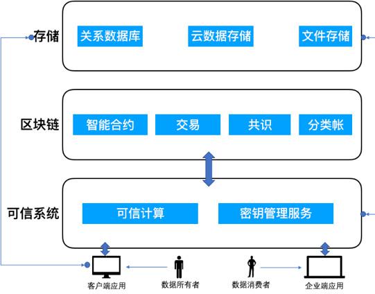 图3.方案架构设计