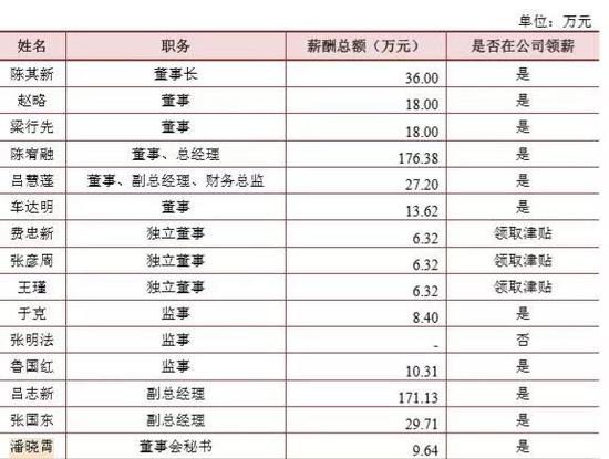 收入证明_四川是如何申报收入的