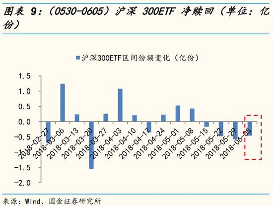 国金策略:CDR独角兽公募基金发行与资金面