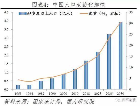 中国人口峰值预测_中国人口2015年负增长,中国人口峰值预测 6(2)