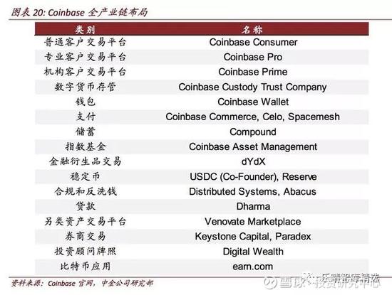 Circle:致力于建立加密资产生态