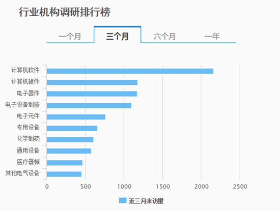 世界赌场网站大全 - 消息称网信证券被风险监控 辽宁证监局派工作组进驻