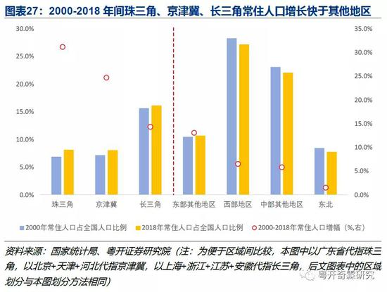 劳动力人口定义_廉价劳动力图片(3)