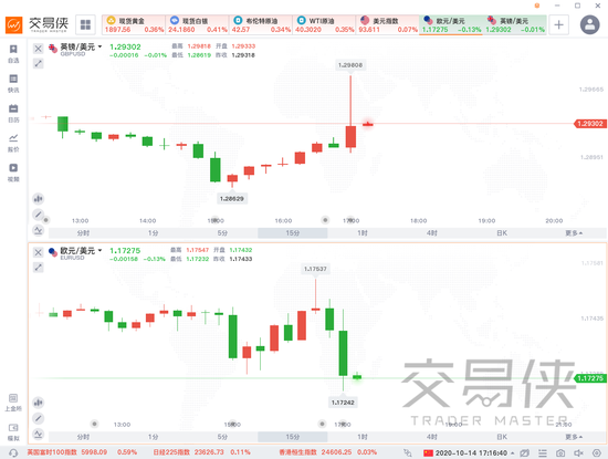 欧盟正为英国的“硬脱欧”准备应急预案 英国态度缓和