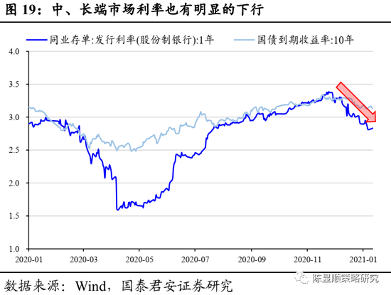 国君策略:A股史上第一次蓝筹股泡沫 短期继续享受泡沫可能性较大