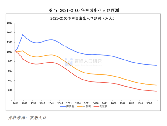 2021世界人口总数_2021年世界人口排名