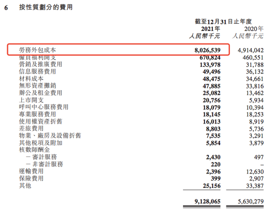 图：顺丰同城的各费用支出项，来源：财务公告