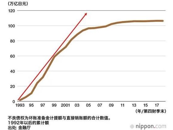 知名金融学者赵怀南:在日本失去的三十年中 崛起的超级强势股