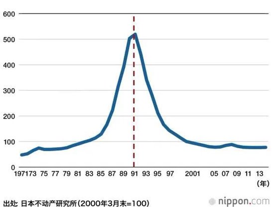 知名金融学者赵怀南:在日本失去的三十年中 崛起的超级强势股